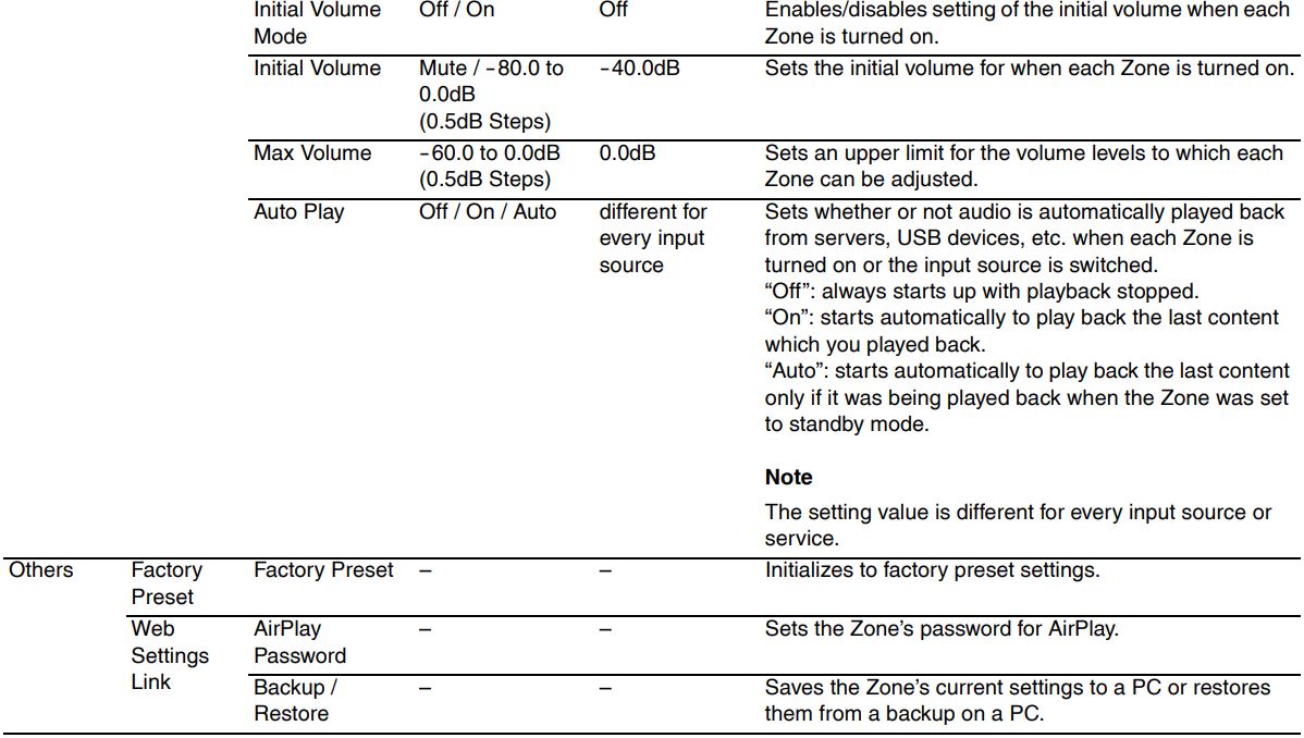 YAMAHA XDA-QS5400RK Multi-Room Amplifiers Owner's Manual - Setting menu items