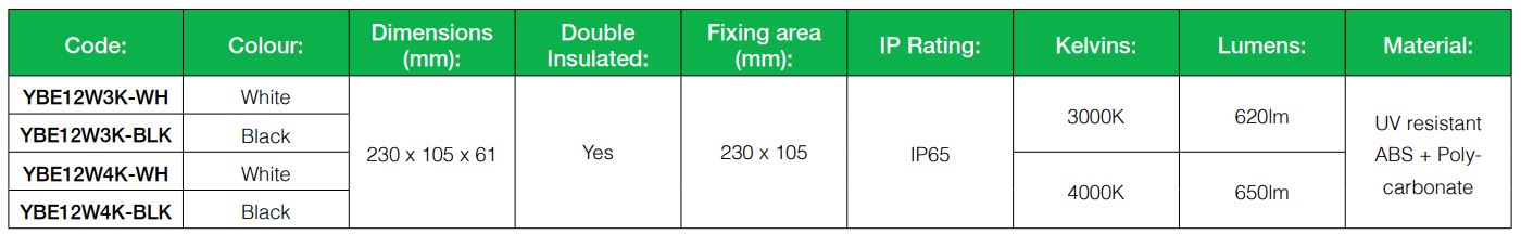 eurotech lighting YBE12W Ovate Eyelid Bulkhead - Installation of this model can change from time to time please read instructions every time before installation