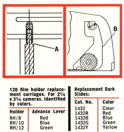 graflex Rapid-Vance 120 Roll Film Holder Instruction Manual - DO NOT USE OIL AS A LUBRICANT