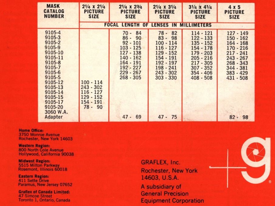 graflex Rapid-Vance 120 Roll Film Holder Instruction Manual - Mask Selection Chart