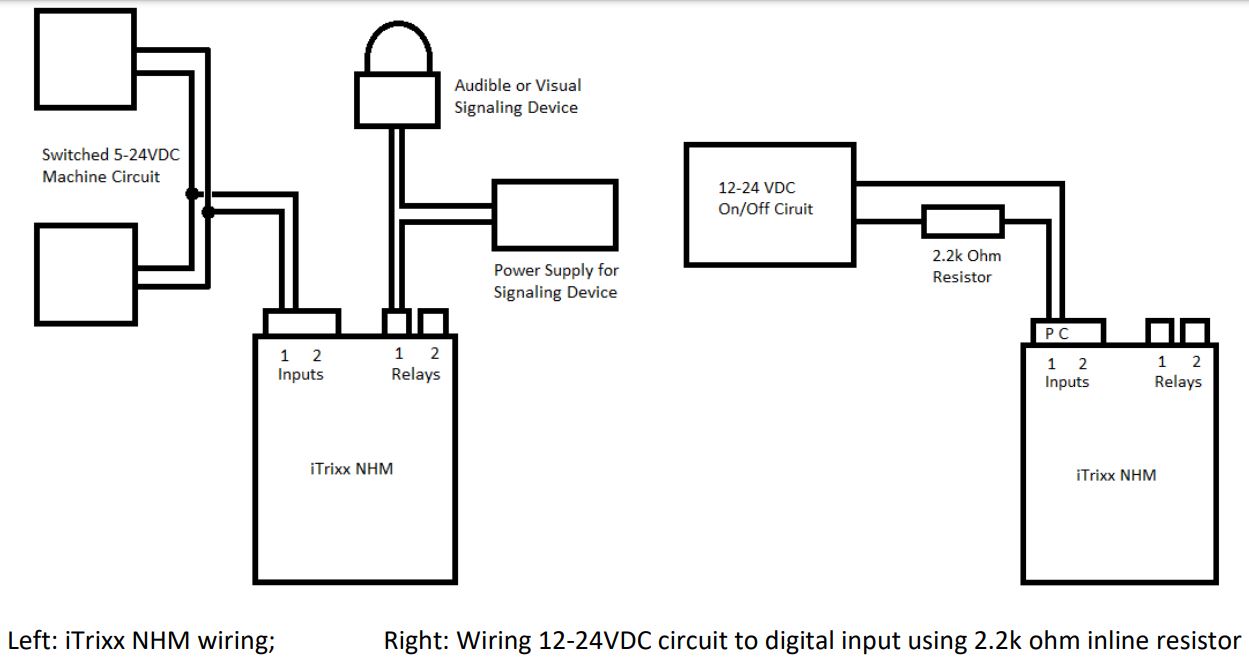 iTrixx Network Hour Meter User Manual - Once you are finished wiring the NHM to your equipment, you may then power on your equipment