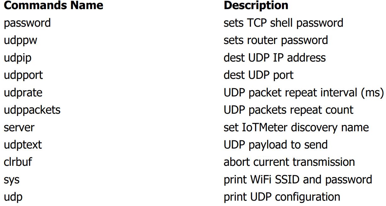 iTrixx-WFMN Owners and Operation User Manual - AVAILABLE COMMANDS