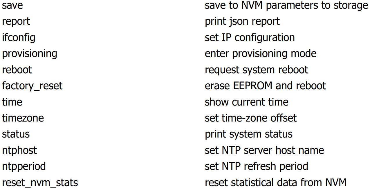 iTrixx-WFMN Owners and Operation User Manual - AVAILABLE COMMANDS