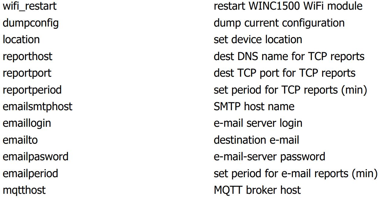 iTrixx-WFMN Owners and Operation User Manual - AVAILABLE COMMANDS