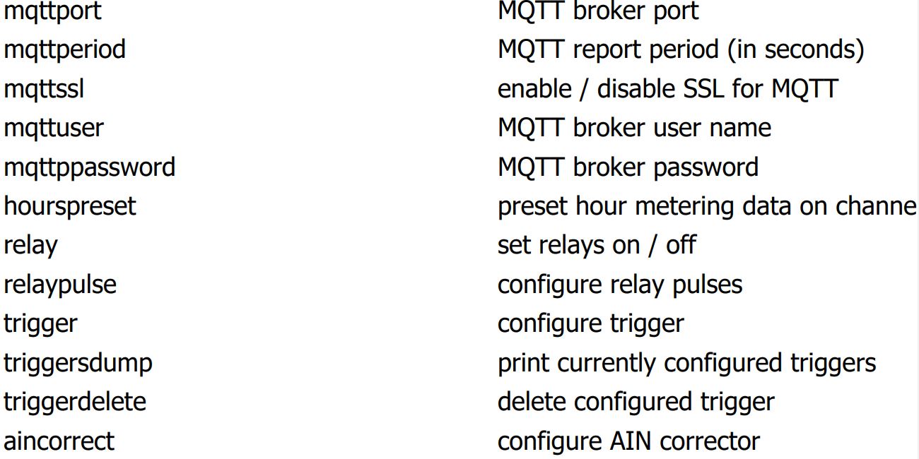 iTrixx-WFMN Owners and Operation User Manual - AVAILABLE COMMANDS