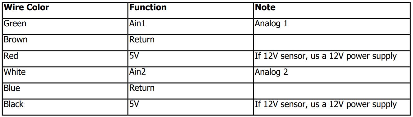 iTrixx-WFMN Owners and Operation User Manual - Analog Inputs (for iTrixx­WFMN­ADi only)