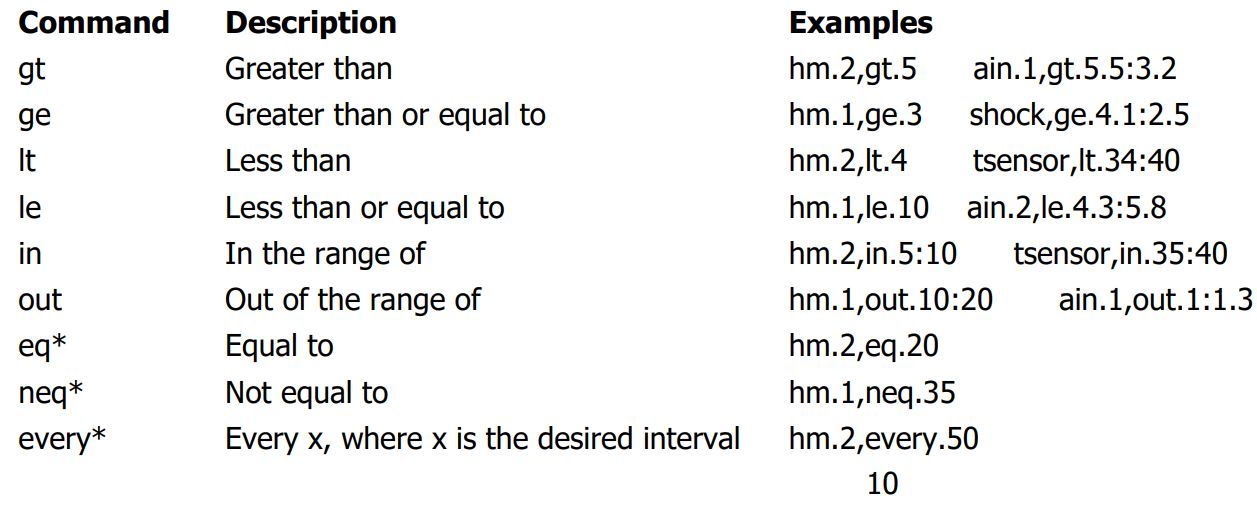 iTrixx-WFMN Owners and Operation User Manual - Can only be used for hour meter triggers