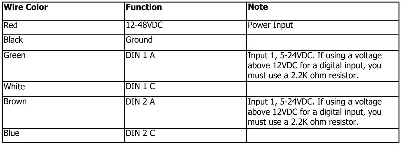 iTrixx-WFMN Owners and Operation User Manual - Digital Inputs and Power Input