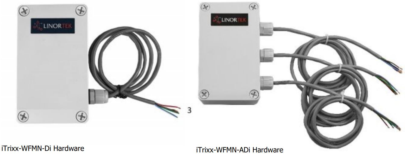 iTrixx-WFMN Owners and Operation User Manual - GET TO KNOW ITRIXX­WFMN HARDWARE