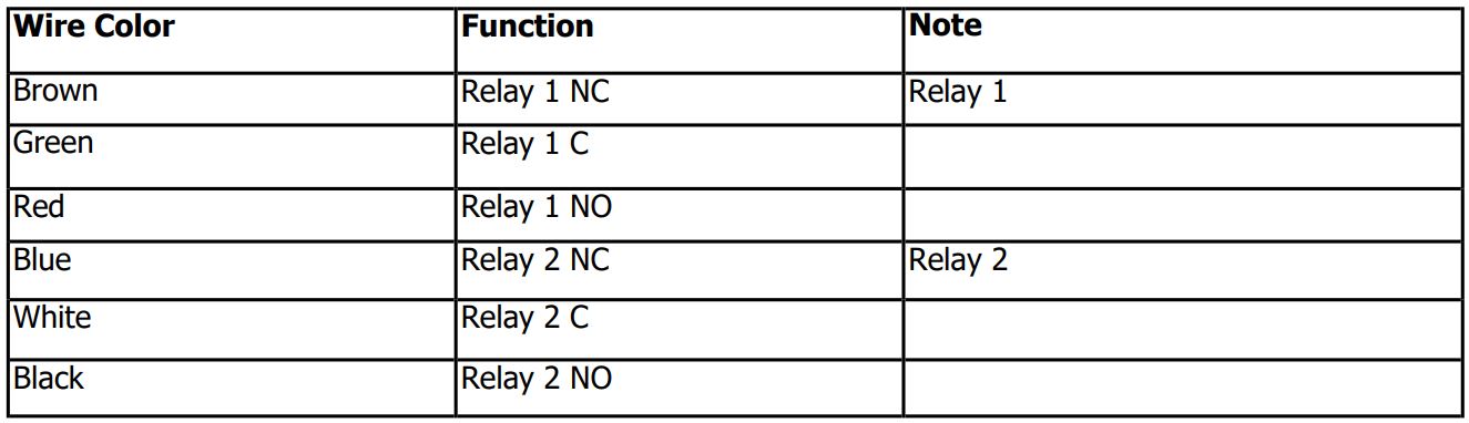 iTrixx-WFMN Owners and Operation User Manual - Relay Outputs (for iTrixx­WFMN­ADi only)