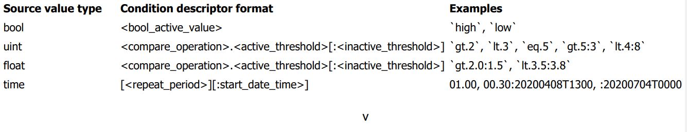 iTrixx-WFMN Owners and Operation User Manual - condition description