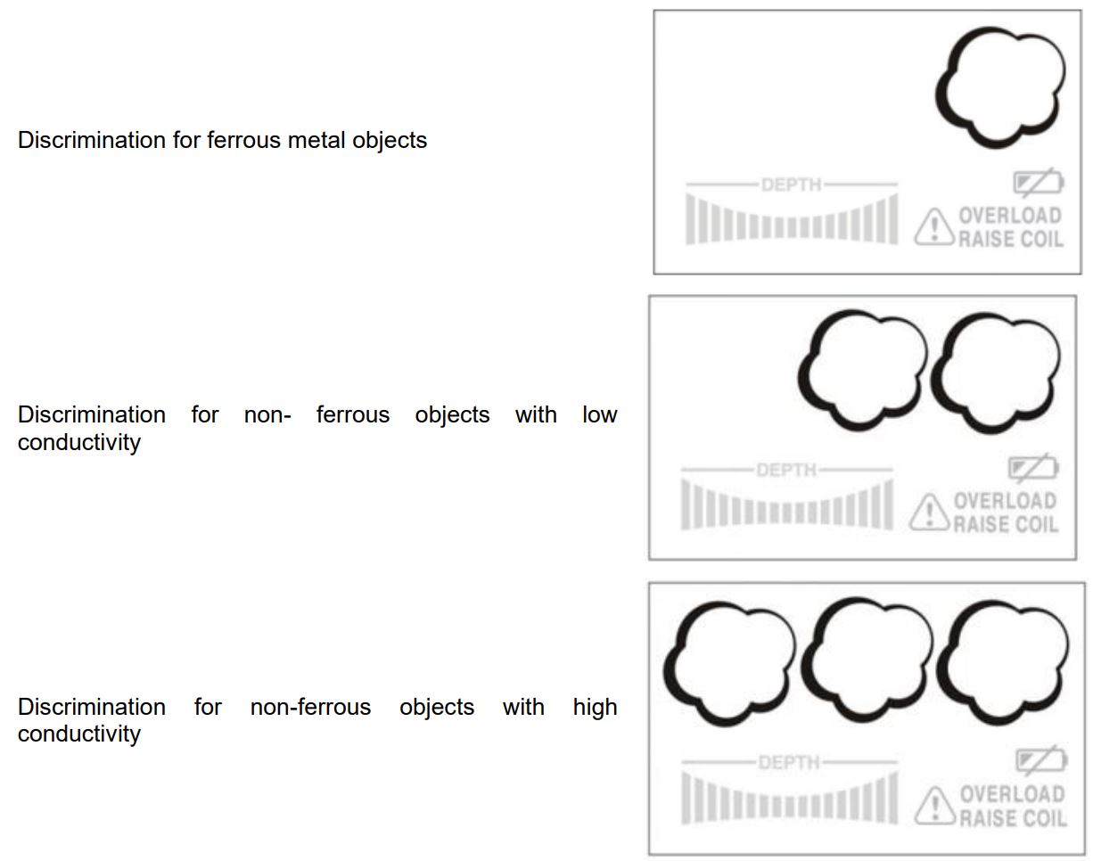 insportline 23370 Kids Metal Detector User Manual - Discrimination settings