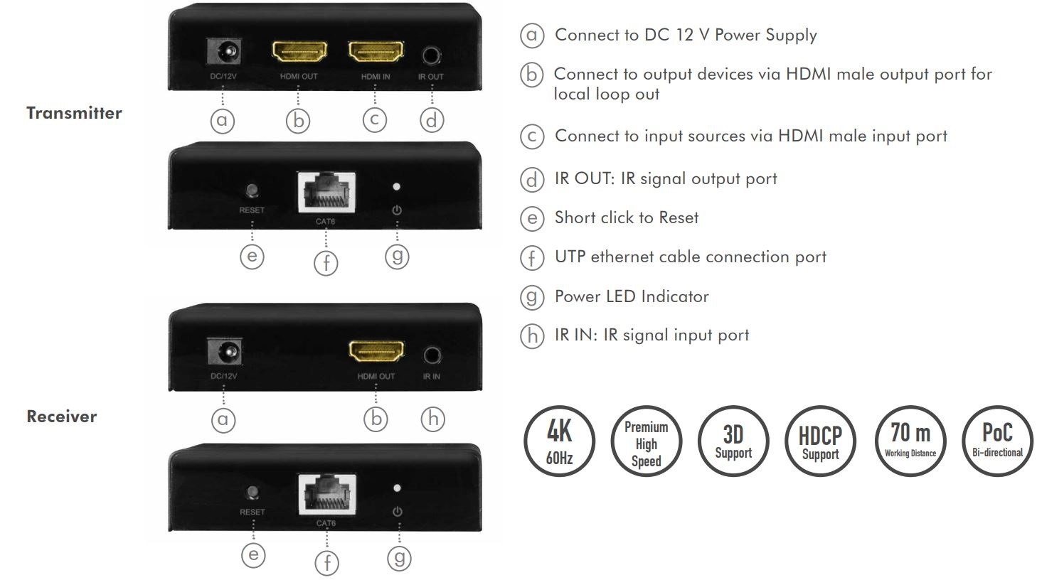 logiLink HD0030 4K HDMI Over IP Extender-Splitter Set User Guide - Product Overview