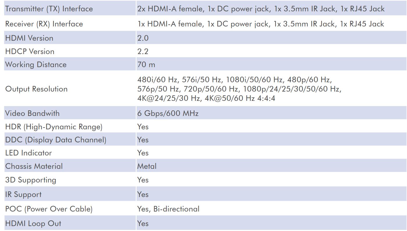 logiLink HD0030 4K HDMI Over IP Extender-Splitter Set User Guide - Specifications