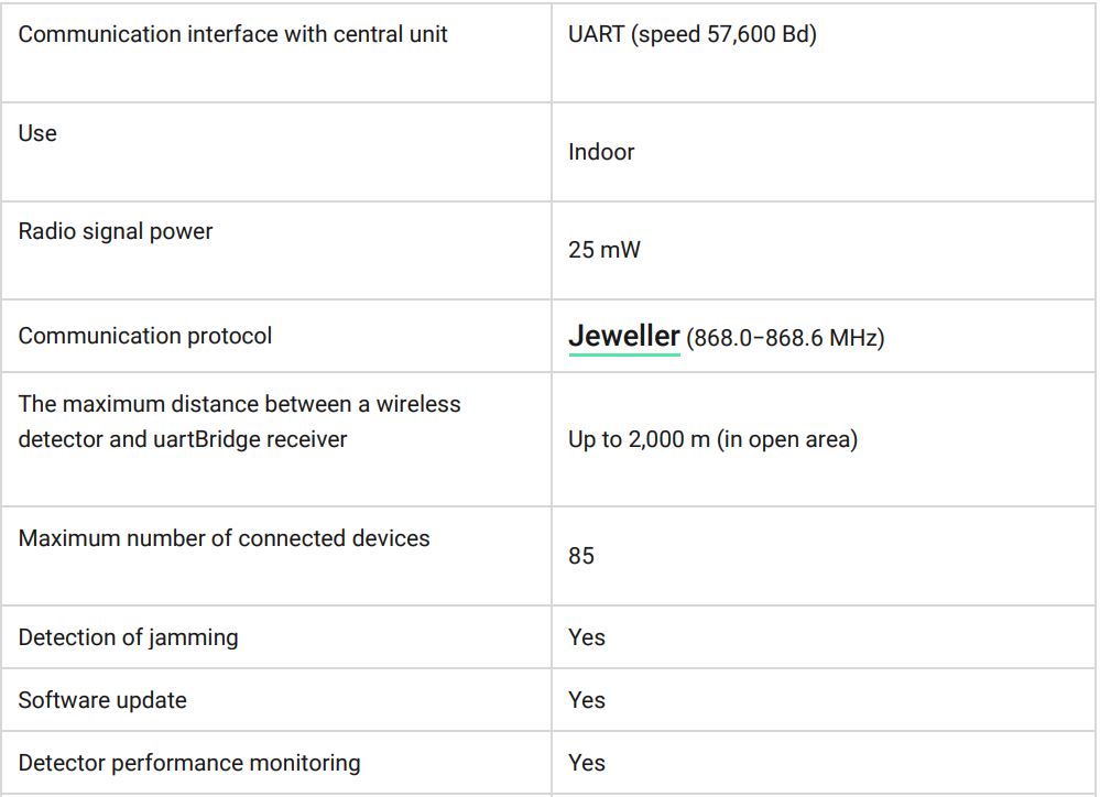 AJAX uartBridge User Manual - Tech specs