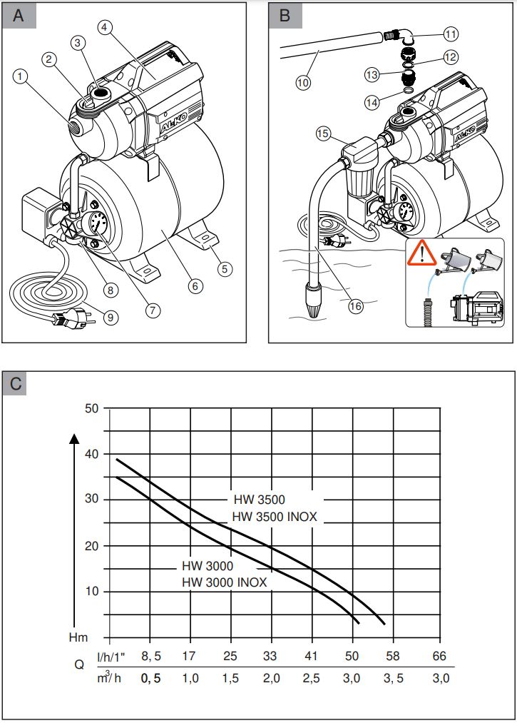 AL-KO HW 3000 Water Supply System Instruction Manual - Fig A,B,C