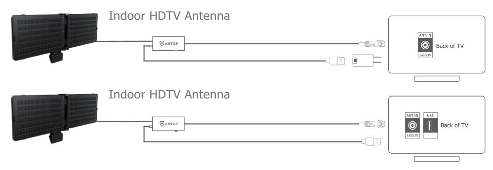 ANTOP AT-250X2 2 Pack Versa Indoor Smartpass Amplified HDTV Folding Antenna - Connecting