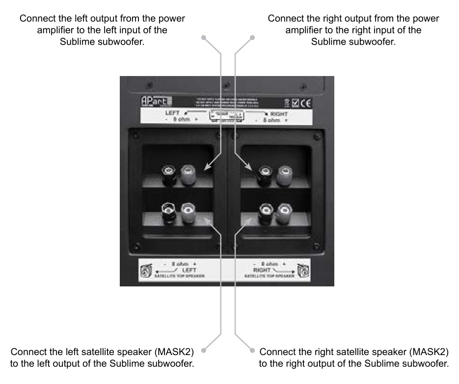 APart SUBLIME-W Wall acoustics - Connections