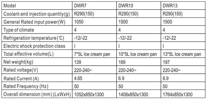 Adexa DW7R Professional Gelato and Ice Cream Serving Display Counter 7 Tubs Instruction Manual - Major Parameters