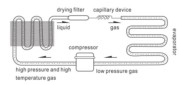 Adexa DW7R Professional Gelato and Ice Cream Serving Display Counter 7 Tubs Instruction Manual - Principle of Refrigeration system and Electric circuit diagram