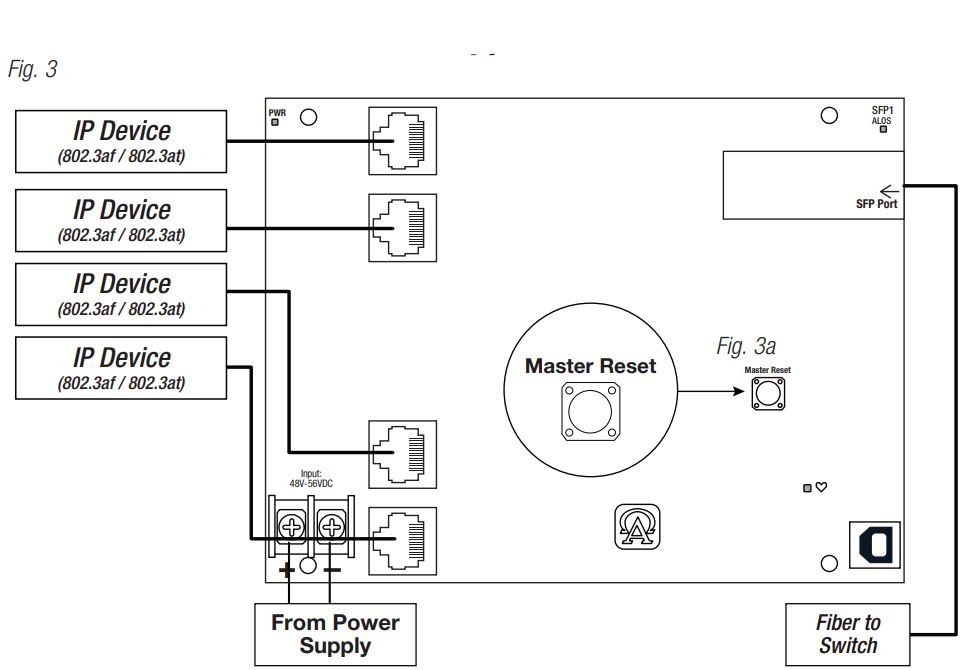 Altronix Netway NetWay4EL Series Ethernet Over Fiber PoE+ Switch Installation Guide - Fig 3