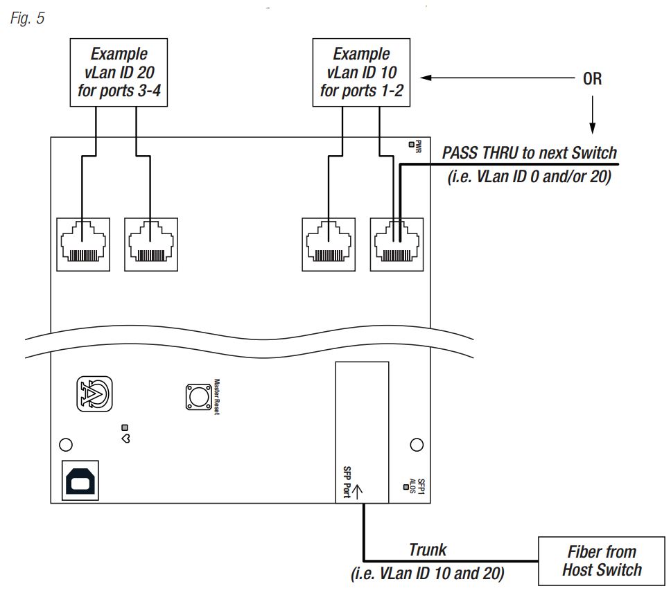 Altronix Netway NetWay4EL Series Ethernet Over Fiber PoE+ Switch Installation Guide - Fig 5