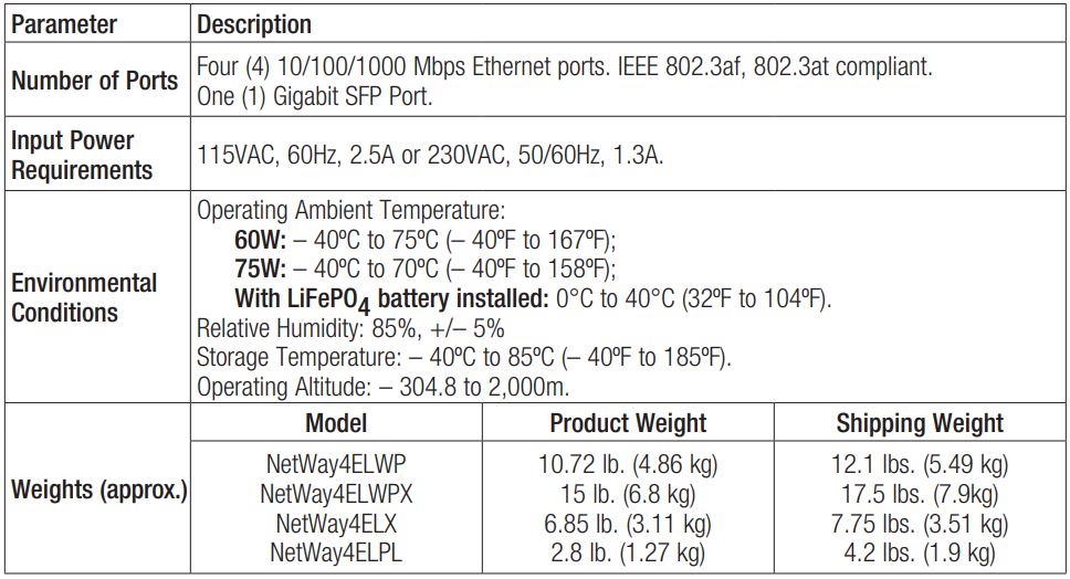 Altronix Netway NetWay4EL Series Ethernet Over Fiber PoE+ Switch Installation Guide - Technical Specifications