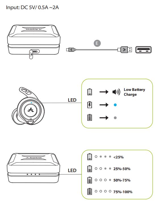 Avantree HT4106 Wireless Earbuds User Guide - Charging