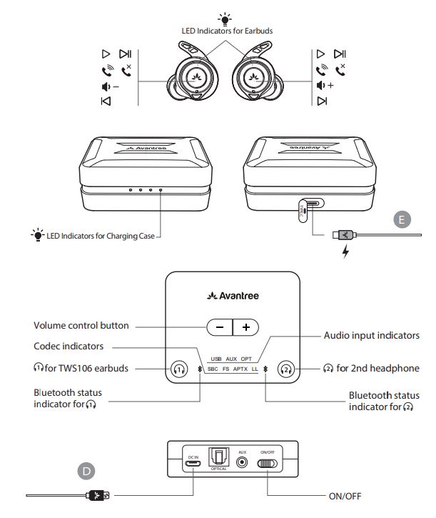 Avantree HT4106 Wireless Earbuds User Guide - Overview