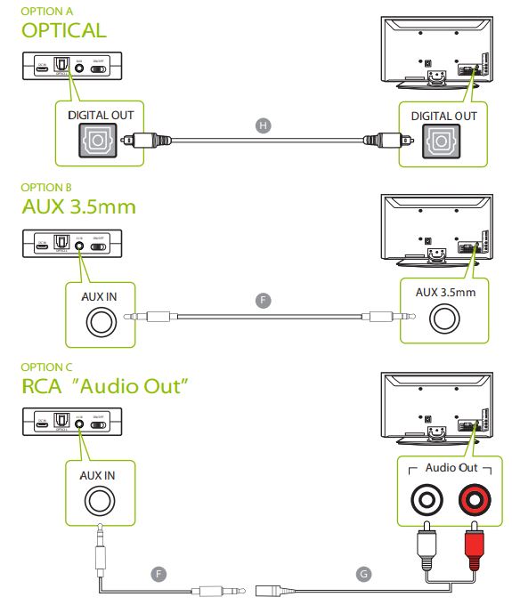 Avantree HT4106 Wireless Earbuds User Guide - TV Connection