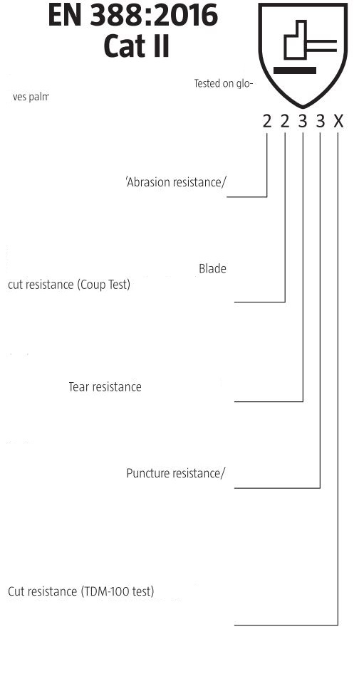 BLUEWEAR Rough Workwear Work Gloves User Manual - EN 388 2016 Cat II