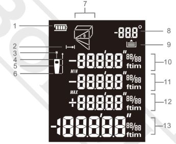 BORMANN PRO BDM7000 Laser distance meter 100m User Manual - Display Screen