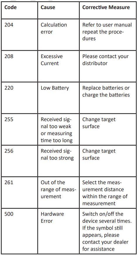 BORMANN PRO BDM7000 Laser distance meter 100m User Manual - Troubleshooting