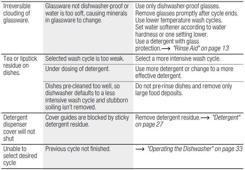 Bosch 800 Series Dishwasher 24'' SHEM78Z55N Stainless steel User Manual - Dishwashers may occasionally exhibit problems that are unrelated to a malfunction of the dishwasher itself