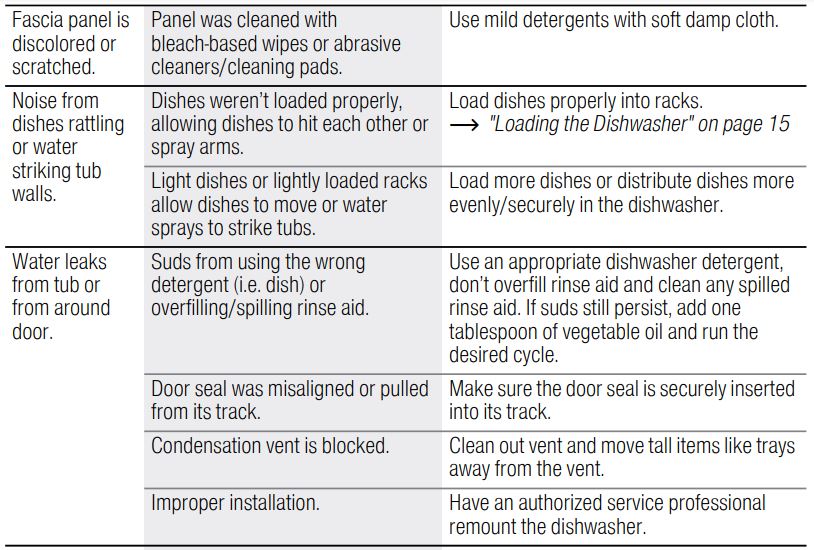 Bosch 800 Series Dishwasher 24'' SHEM78Z55N Stainless steel User Manual - Dishwashers may occasionally exhibit problems that are unrelated to a malfunction of the dishwasher itself