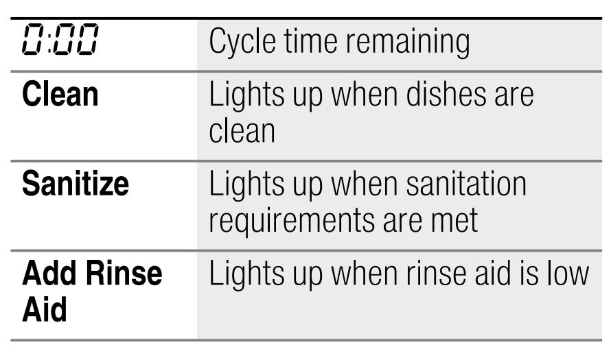 Bosch 800 Series Dishwasher 24'' SHEM78Z55N Stainless steel User Manual - Display indicators