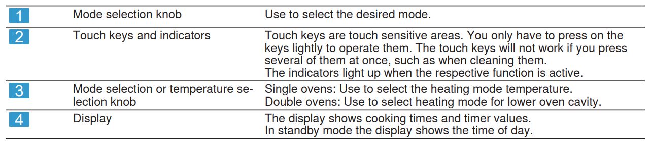 Bosch Benchmark® Steam Convection Oven 30'' HSLP451UC Stainless Steel User Manual - 500 Series oven control panel
