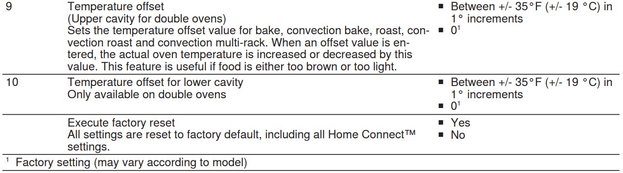 Bosch Benchmark® Steam Convection Oven 30'' HSLP451UC Stainless Steel User Manual - Overview of the basic settings