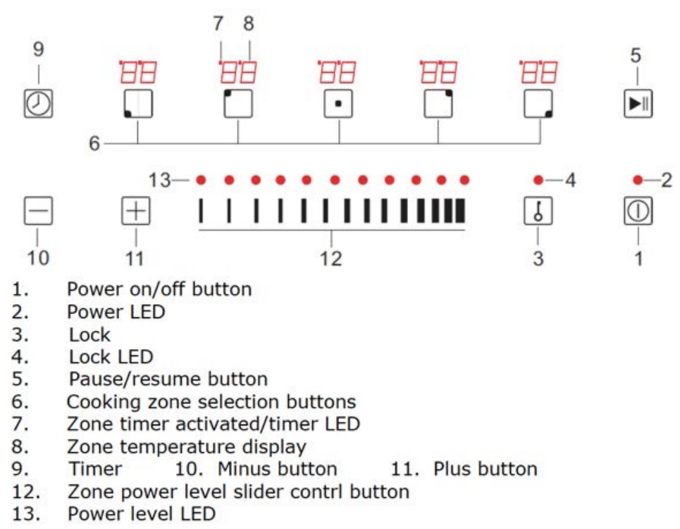 CONTROL PANEL LAYOUT