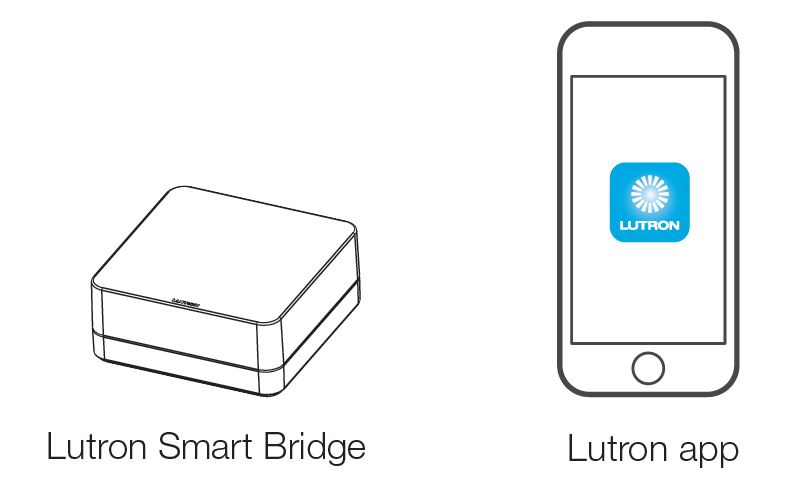 Caseta 0301799 In-Wall wallplate smart bridge