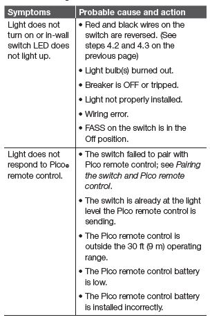 Caseta 0301799 In-Wall wallplate switch Troubleshooting