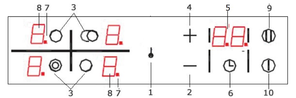 Control panel layout
