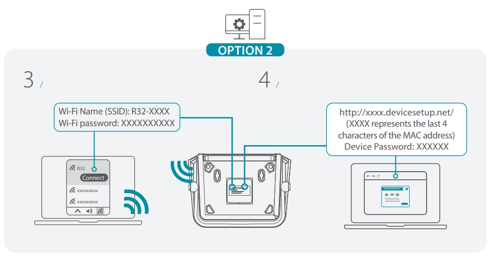 D-Link R32 AX3200 Smart Router User Guide - How to use