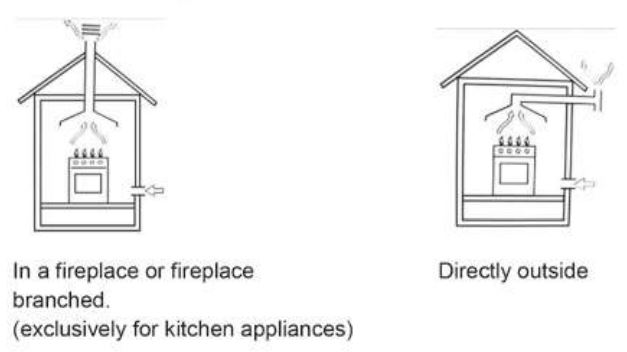 DRIJA Livorno 76 Built-in-Gas Stove User Manual - The room must be equipped with a ventilation system