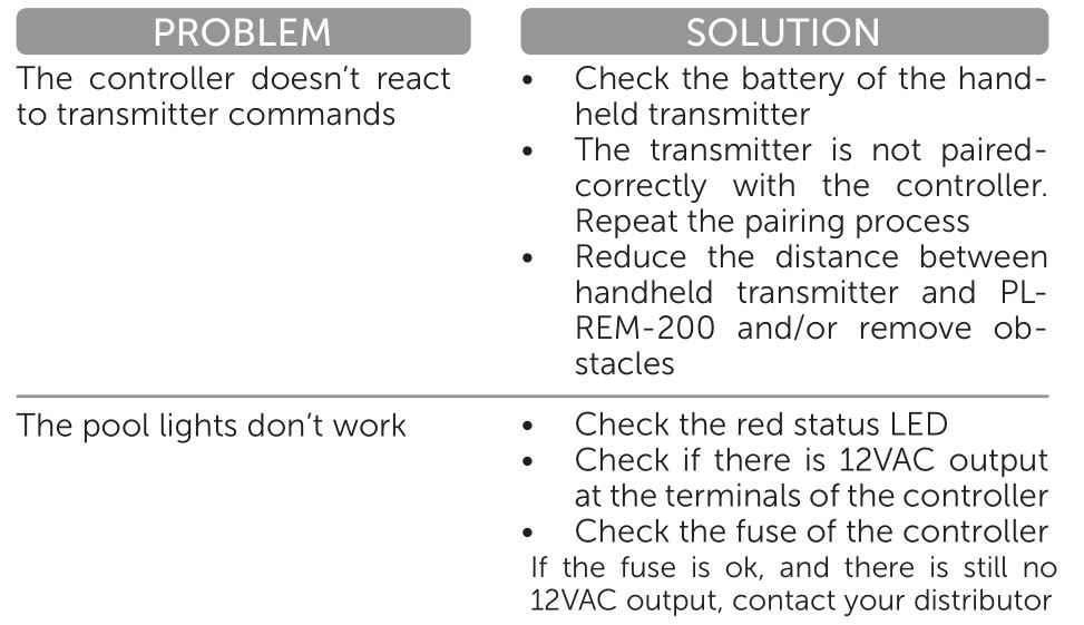 DURATECH PL-REM-200 Link Driver - Troubleshooting