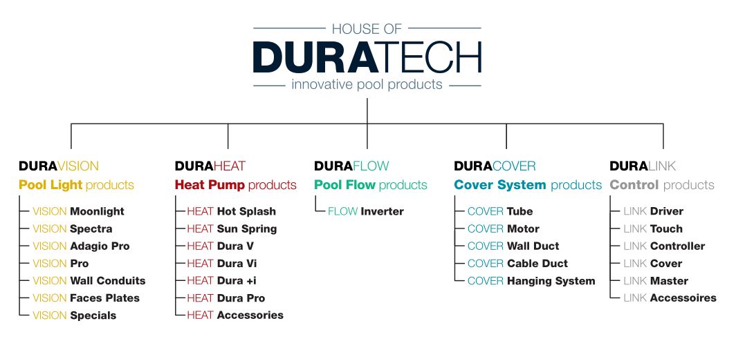 DURATECH PL-REM-200 Link Driver - duratech