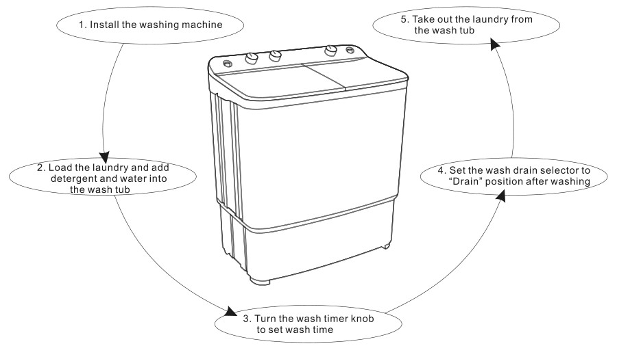 Dawlance DW 7500 C Twin Tub Washing Machine - HOW TO USE