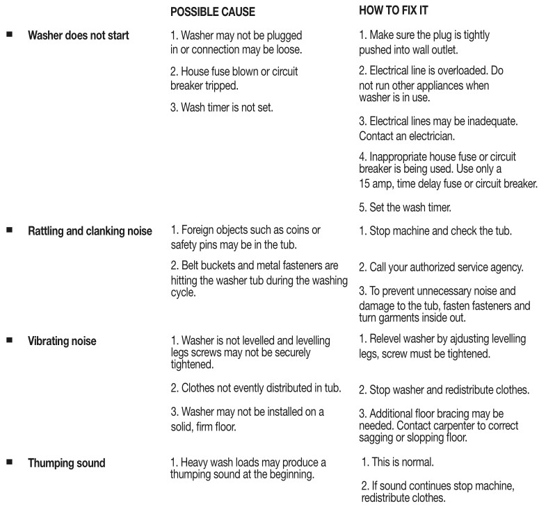 Dawlance DW 7500 C Twin Tub Washing Machine - Troubleshooting