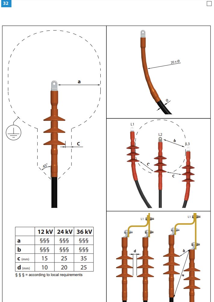 ENSTO HOT3.1211L Outdoor Terminations with Semi-Conductive Tubes for 3-core Cables Instruction Manual - How to use 32