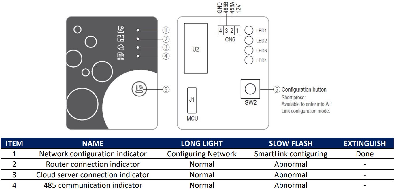 EVOHEAT HiTemp WiFi App - Functional Description
